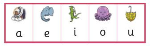 Table of vowels