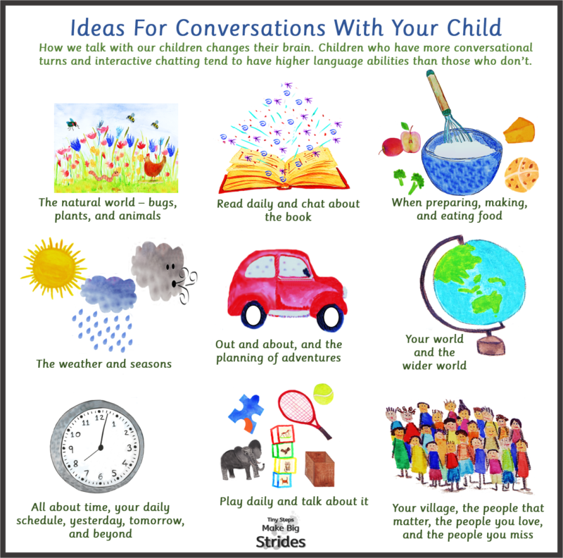 A list including images of ideas for conversations with your child