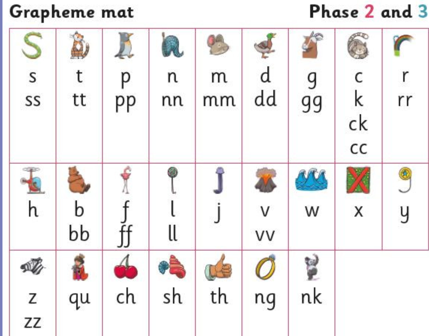 These are the pictures to go with each phoneme.